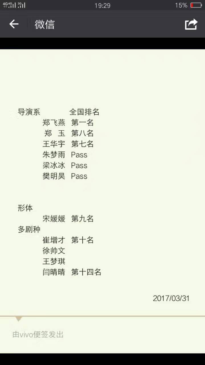 王希玲艺术学校学生中戏成绩揭榜了 (https://www.hnyixiao.cn/) 校内新闻 第1张