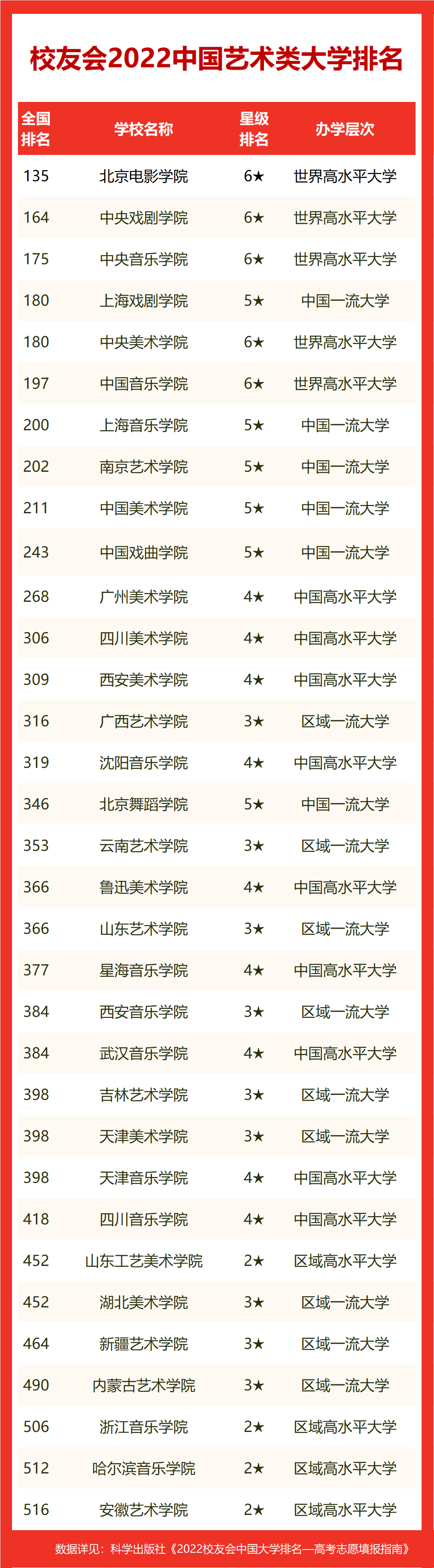 2022年艺术类大学排名 (https://www.hnyixiao.cn/) 教育资讯 第1张