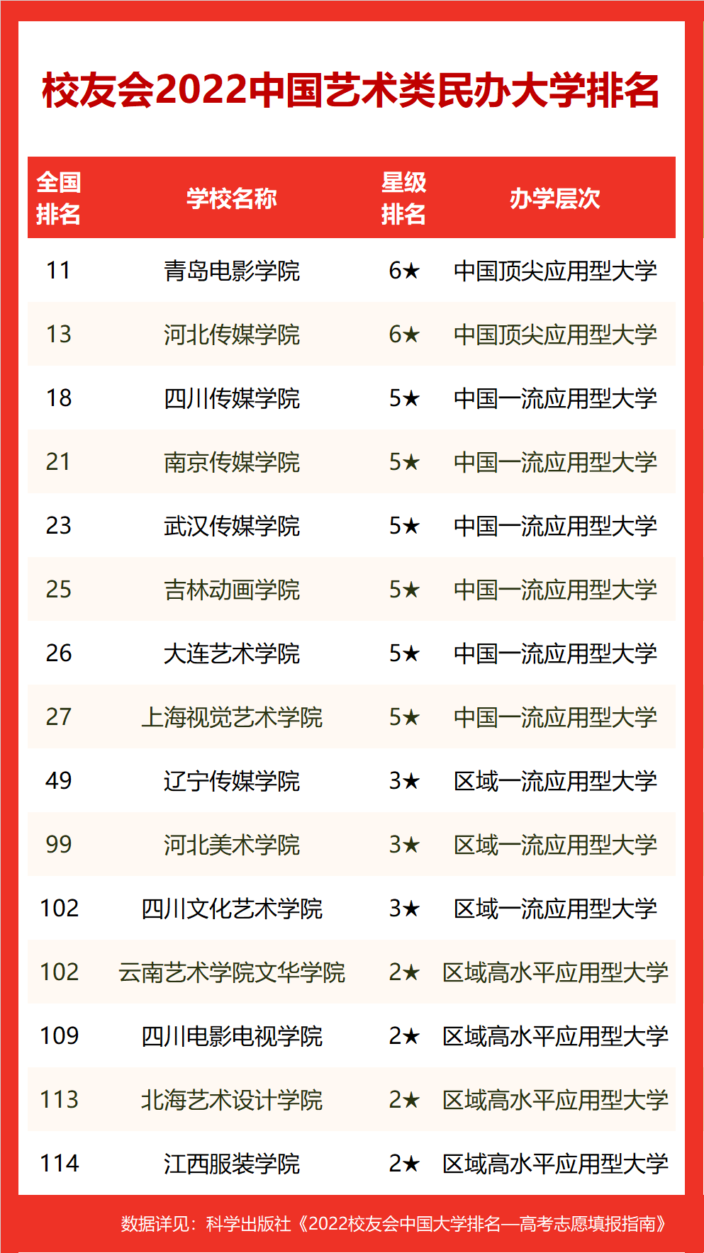 2022年艺术类大学排名 (https://www.hnyixiao.cn/) 教育资讯 第3张