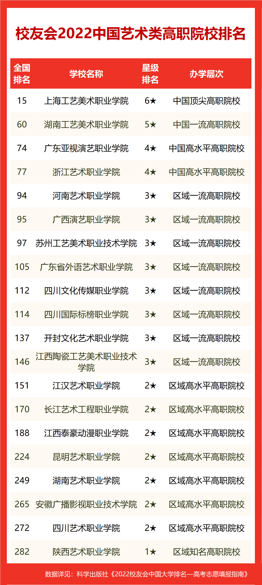 2022年艺术类大学排名 (https://www.hnyixiao.cn/) 教育资讯 第4张