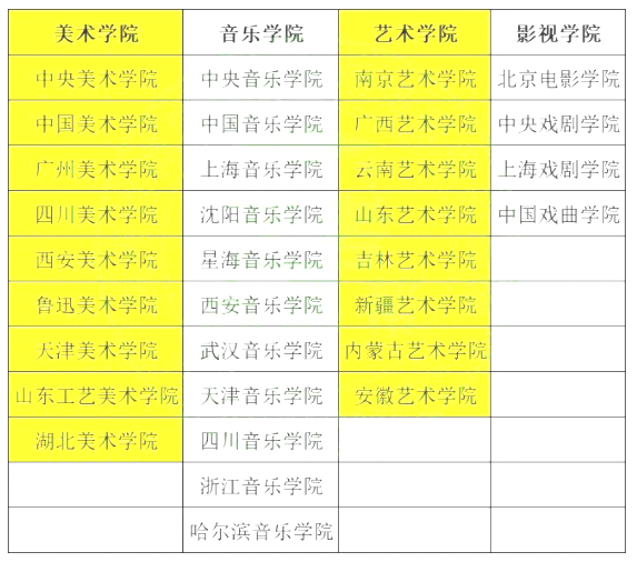 2022年艺术类大学排名 (https://www.hnyixiao.cn/) 教育资讯 第2张