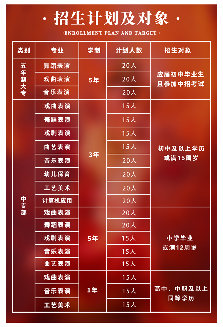 郑州音乐艺术中等专业学校2023招生简章 (https://www.hnyixiao.cn/) 校内新闻 第4张